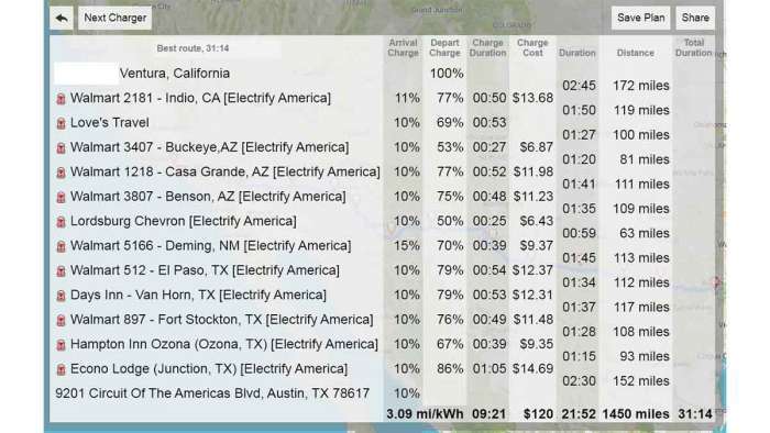 Chevy Bolt EV Trip Plan