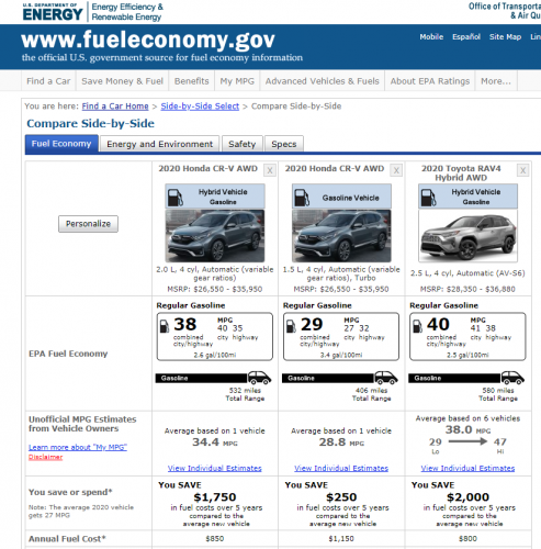 EPA Chart Mileage CR-V Hybrid vs Toyota RAV4 Hybrid
